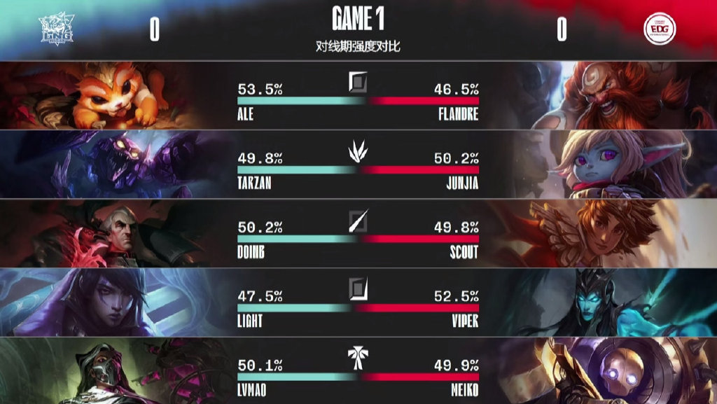 爱游戏体育-Doinb连续五场比赛得分超过逆转，美国队挑战极限！的简单介绍